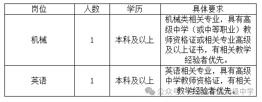 昆明市官渡区职业高级中学2024年度秋季学期教师招聘公告