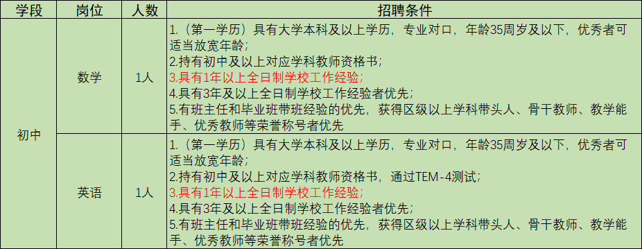 昆明市第一中学空港学校2024年新增优秀教师招聘公告