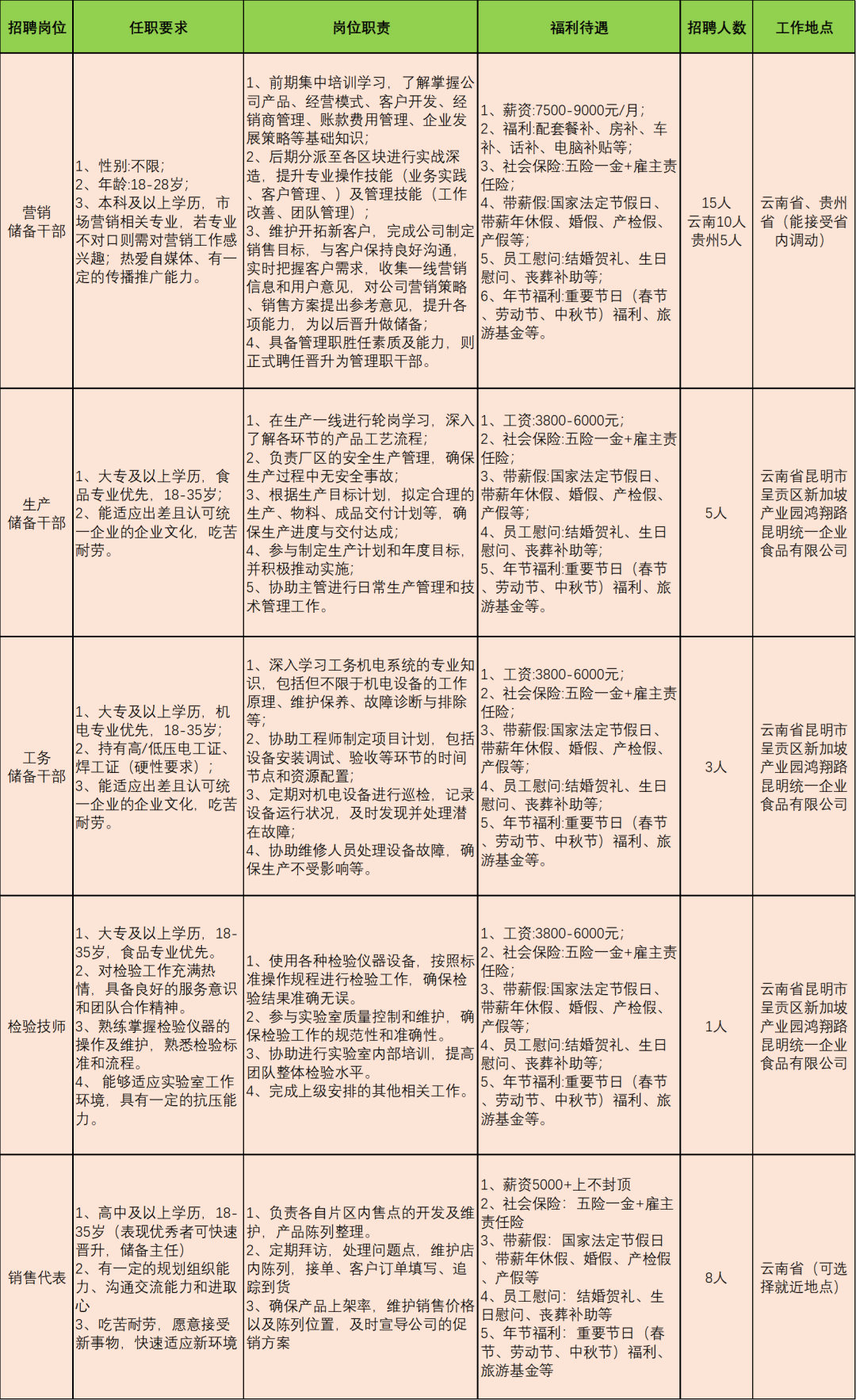 昆明统一企业食品有限公司2024年招聘公告