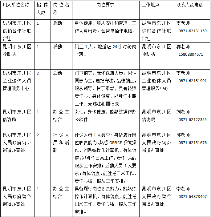 昆明市东川区信访局等十个单位2024年招聘公告