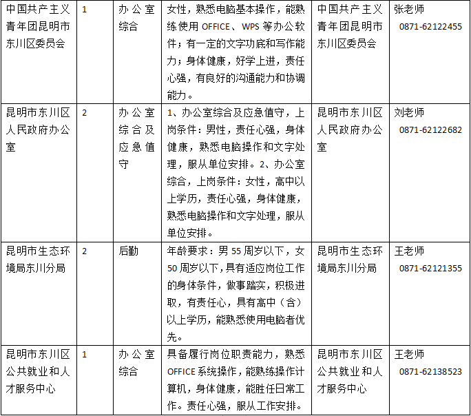 昆明市东川区信访局等十个单位2024年招聘公告