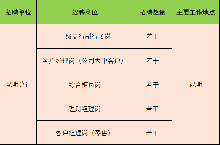 浦发银行昆明分行2024年社会招聘公告