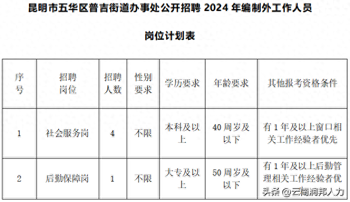 昆明市五华区普吉街道办事处公开招聘2024年编制外工作人员的公告