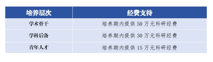 昆明医科大学口腔医学院暨附属口腔医院2025年度招聘公告