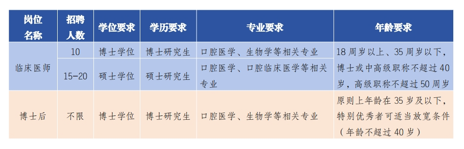 昆明医科大学口腔医学院暨附属口腔医院2025年度招聘公告