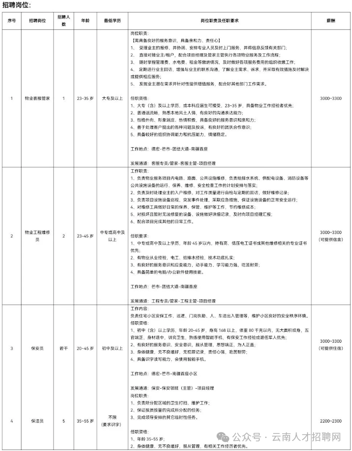 昆明银海物业服务有限公司招聘简章