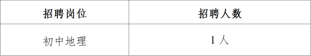昆明市五华区莲华中学教师招聘公告