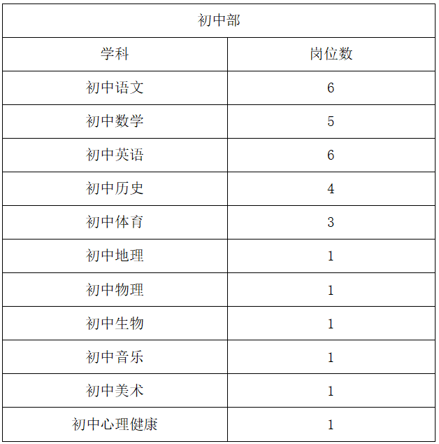 昆明官渡区矣六实验学校2025年教师招聘公告