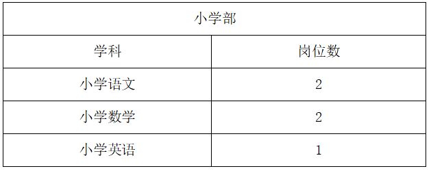 昆明官渡区矣六实验学校2025年教师招聘公告