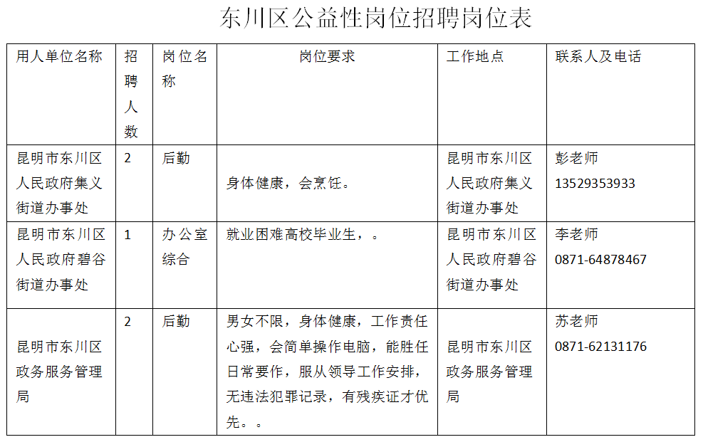 昆明市东川区政务服务管理局等三个单位公益性岗位招聘启事