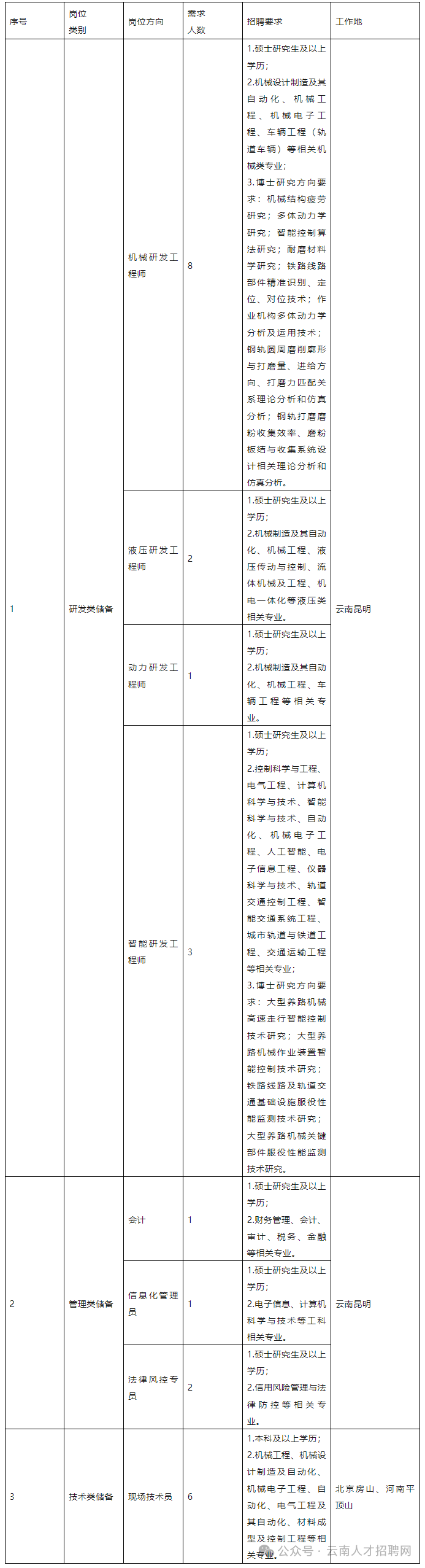 2025年中国铁建高新装备股份有限公司招聘简章