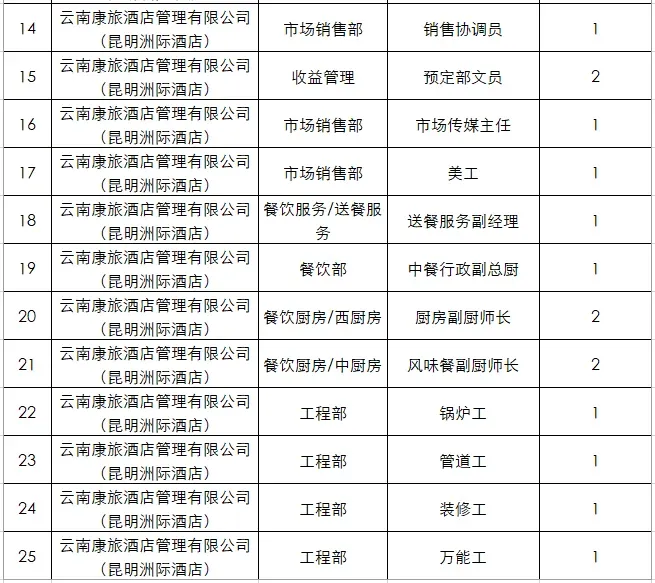 云南康旅酒店管理有限公司昆明洲际酒店2025年公开招聘公告