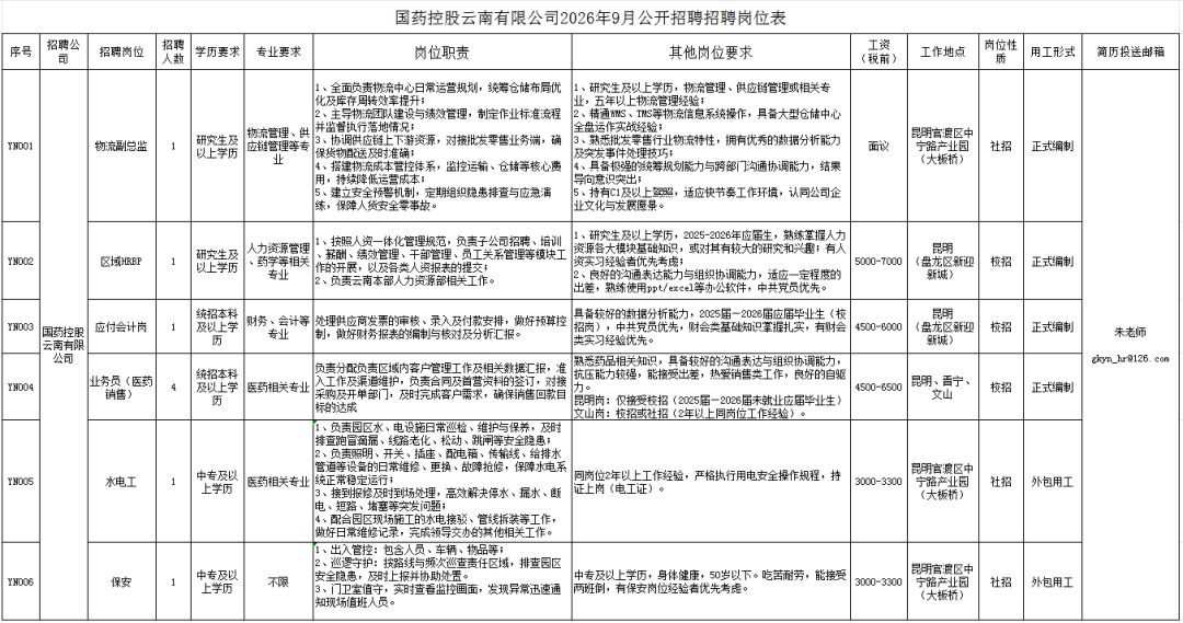 国药控股云南有限公司2026年公开招聘公告