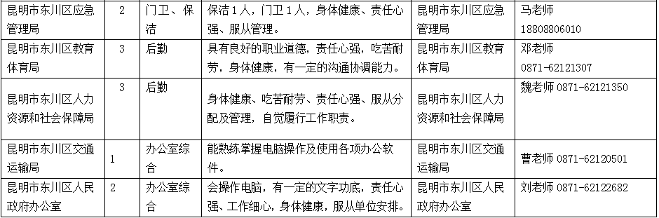 昆明市东川区人民政府集义街道办事处等十五个单位公益性岗位招聘启事